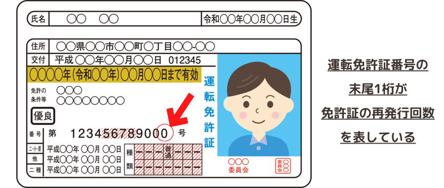 運転免許証番号の下1桁が再発行回数を表す